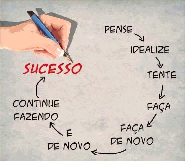 Mantenha o foco nos estudos. Confira as dicas que separamos em Como aproveitar melhor meu tempo de estudos?