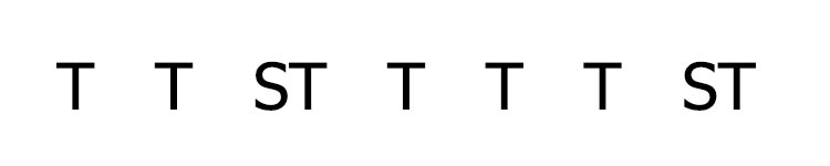 Teoria musica - Estrutura da Escala Maior e seus intervalos]