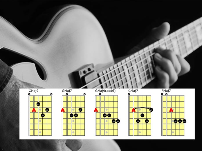 Você sabe como ler as Cifras e Acordes?